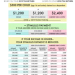 Recovery Rebate Credit 2020 Calculator KwameDawson