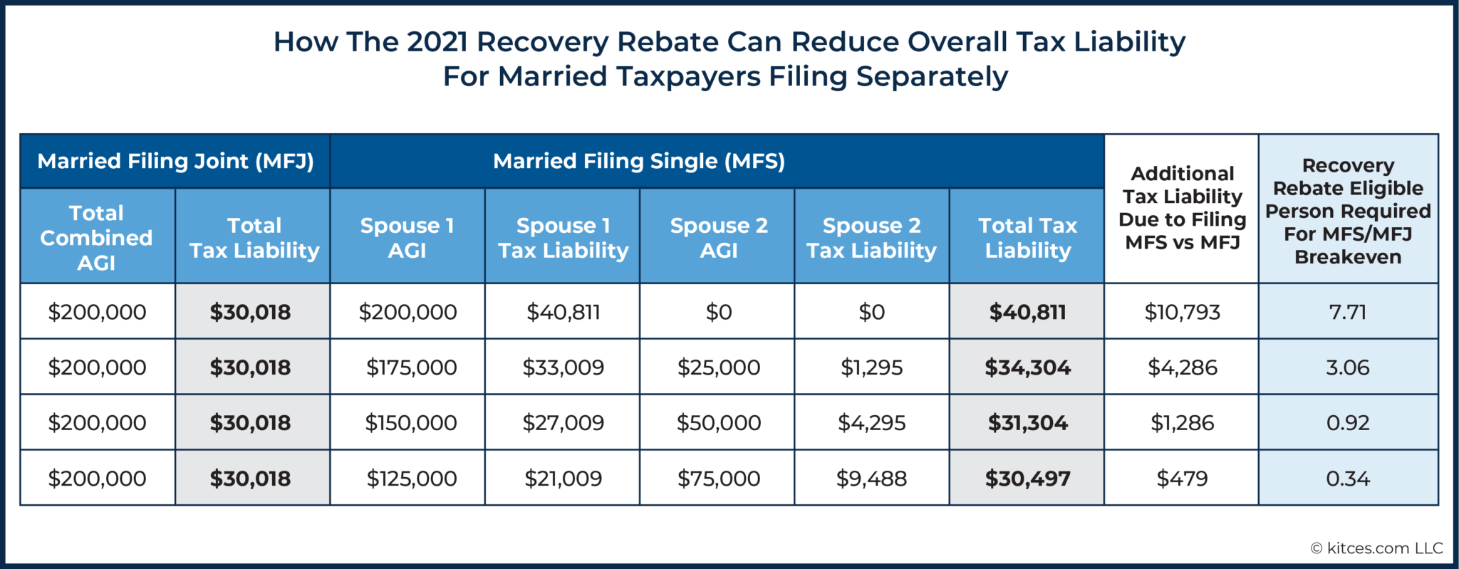 recovery-rebate-credit-worksheet-explained-support-recovery-rebate